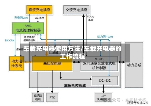 车载充电器使用方法/车载充电器的工作流程-第3张图片