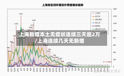 上海新增本土无症状连续三天超2万/上海连续几天无新增-第2张图片