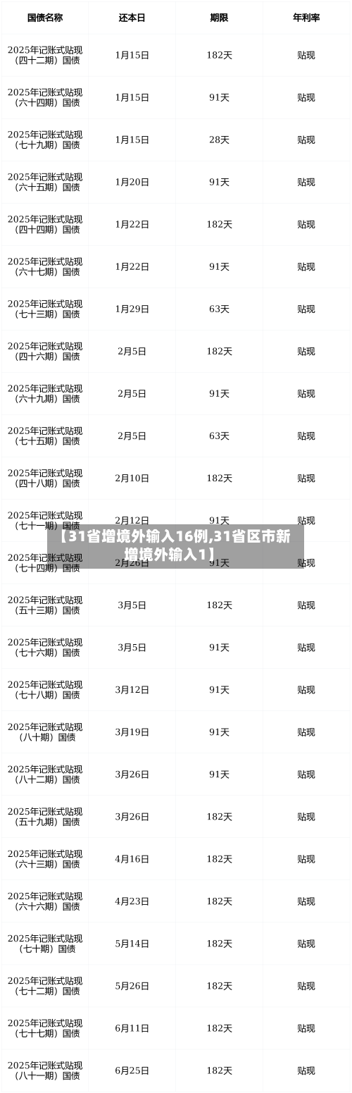 【31省增境外输入16例,31省区市新增境外输入1】