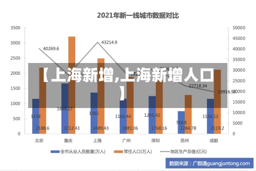 【上海新增,上海新增人口】
