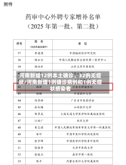 河南新增12例本土确诊、32例无症状/河南新增1例确诊病例和1例无症状感染者-第2张图片
