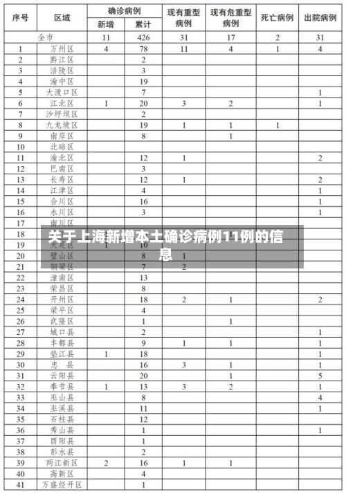 关于上海新增本土确诊病例11例的信息-第2张图片