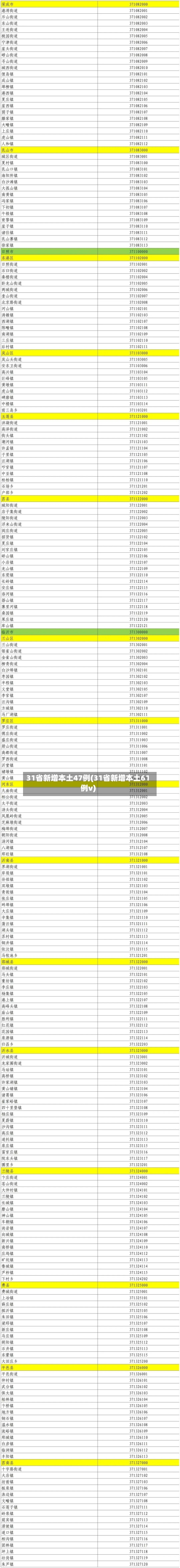 31省新增本土47例(31省新增本土61例v)