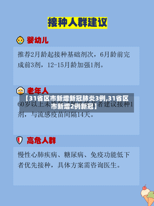 【31省区市新增新冠肺炎3例,31省区市新增2例新冠】