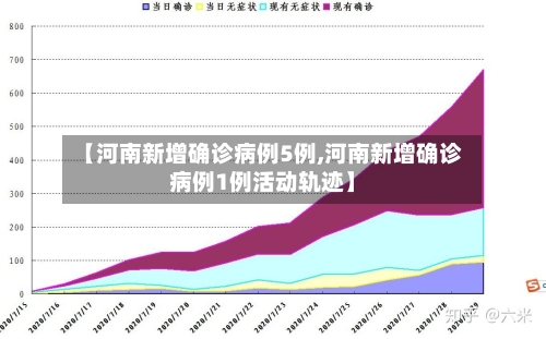 【河南新增确诊病例5例,河南新增确诊病例1例活动轨迹】