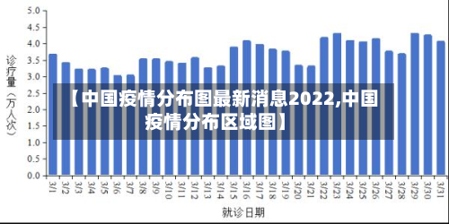 【中国疫情分布图最新消息2022,中国疫情分布区域图】