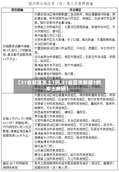 【31省新增本土1例,31省区市新增1例本土病例】