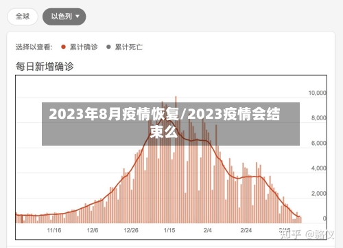 2023年8月疫情恢复/2023疫情会结束么
