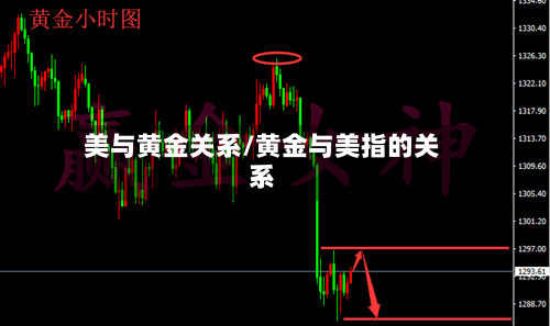 美与黄金关系/黄金与美指的关系-第3张图片