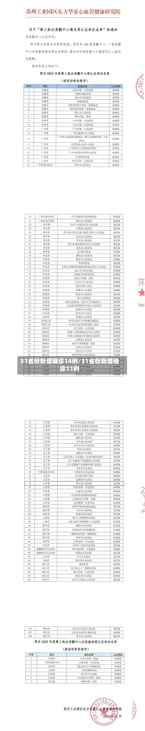 31省份新增确诊14例/31省份新增确诊11例