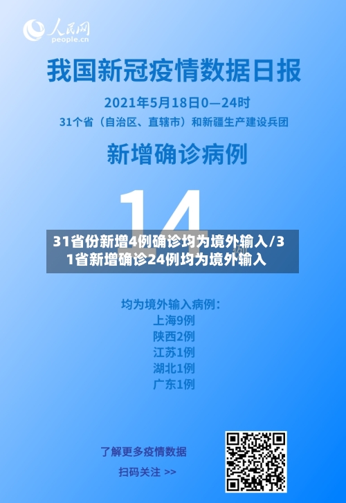31省份新增4例确诊均为境外输入/31省新增确诊24例均为境外输入-第2张图片