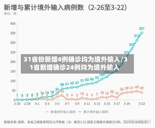 31省份新增4例确诊均为境外输入/31省新增确诊24例均为境外输入-第3张图片