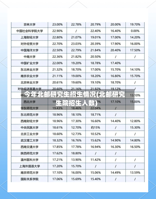 今年北邮研究生招生情况(北邮研究生院招生人数)