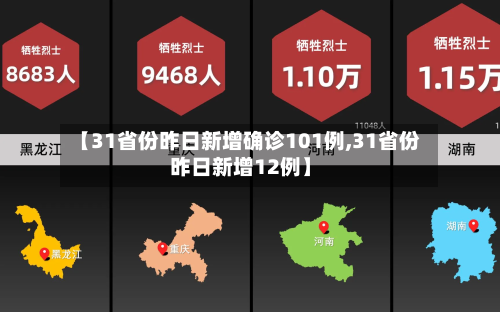 【31省份昨日新增确诊101例,31省份昨日新增12例】