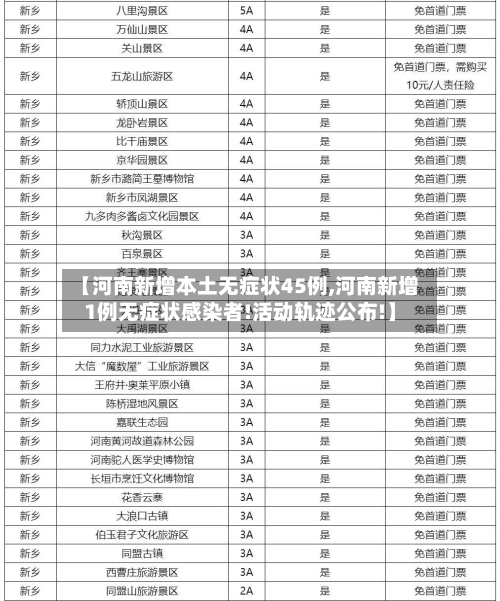 【河南新增本土无症状45例,河南新增1例无症状感染者!活动轨迹公布!】-第2张图片