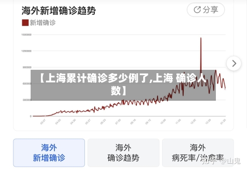 【上海累计确诊多少例了,上海 确诊人数】-第2张图片