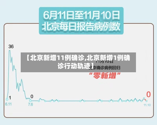 【北京新增11例确诊,北京新增1例确诊行动轨迹】