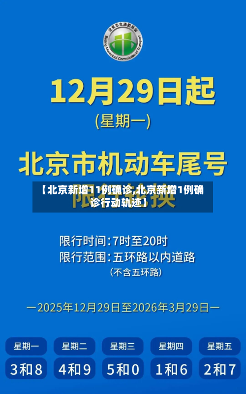 【北京新增11例确诊,北京新增1例确诊行动轨迹】-第2张图片