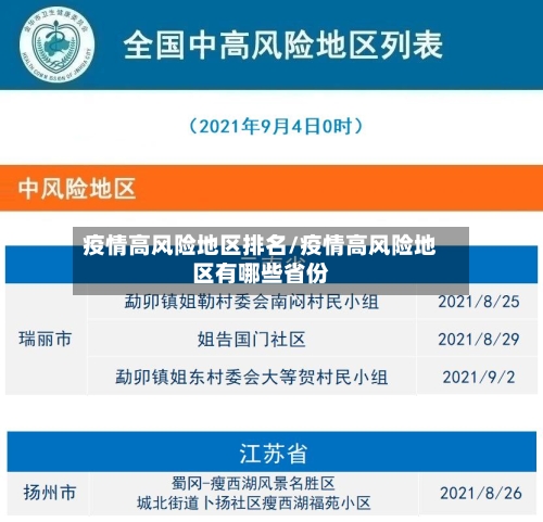 疫情高风险地区排名/疫情高风险地区有哪些省份-第2张图片
