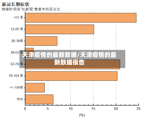天津疫情的最新数据/天津疫情的最新数据报告