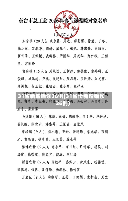 31省新增确诊36例(31省份新增确诊36例)-第3张图片