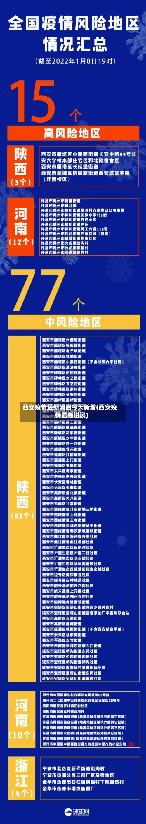 西安疫情最新消息今天新增(西安疫情最新进展)