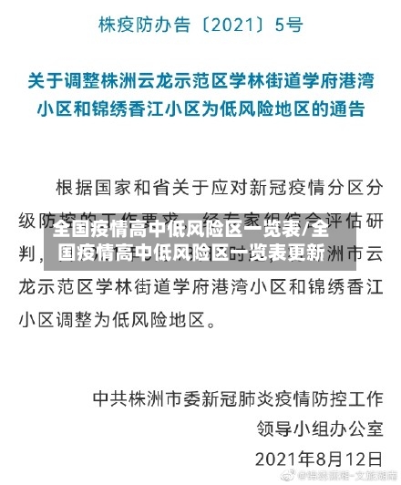 全国疫情高中低风险区一览表/全国疫情高中低风险区一览表更新