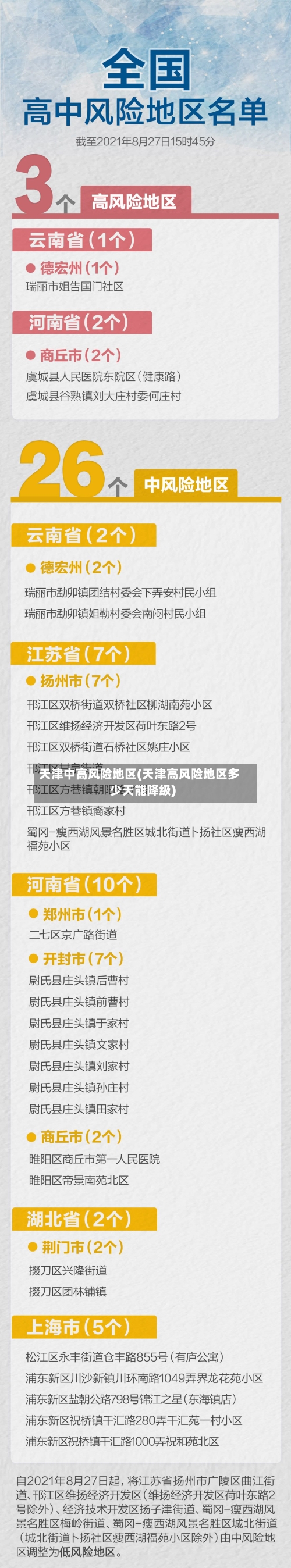 天津中高风险地区(天津高风险地区多少天能降级)