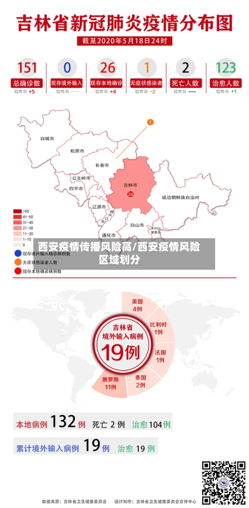 西安疫情传播风险高/西安疫情风险区域划分