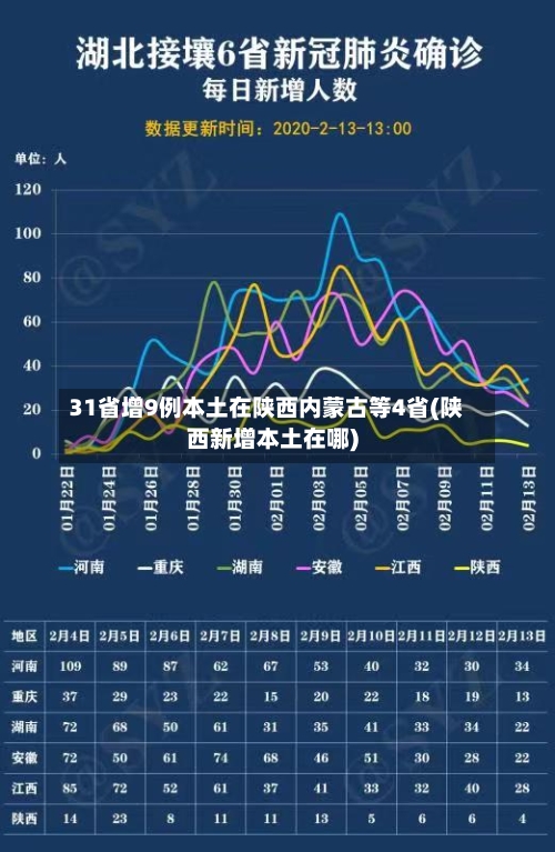 31省增9例本土在陕西内蒙古等4省(陕西新增本土在哪)-第2张图片