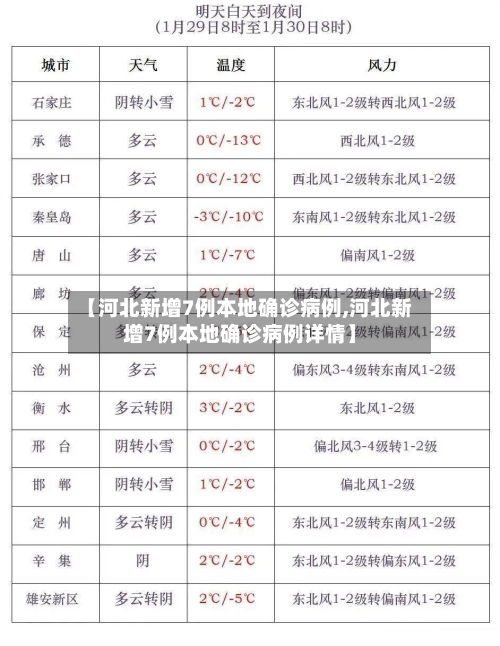 【河北新增7例本地确诊病例,河北新增7例本地确诊病例详情】-第2张图片