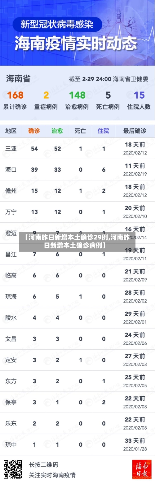 【河南昨日新增本土确诊29例,河南昨日新增本土确诊病例】-第2张图片
