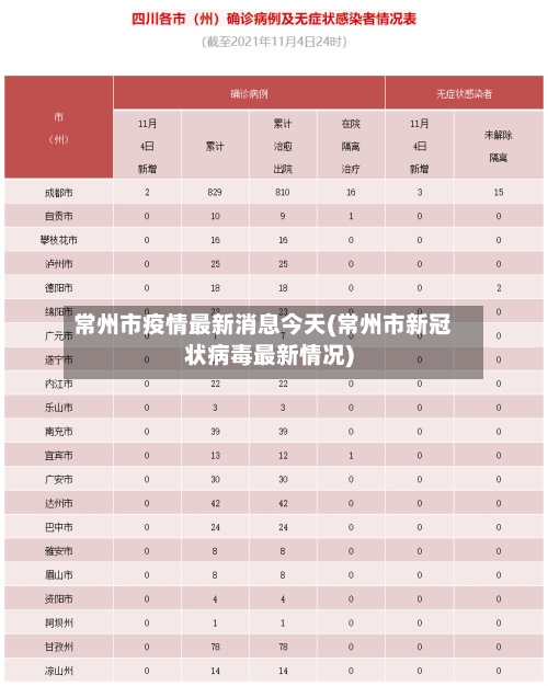 常州市疫情最新消息今天(常州市新冠状病毒最新情况)-第2张图片