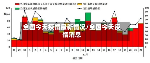 全国今天疫情最新情况/全国今天疫情消息-第2张图片