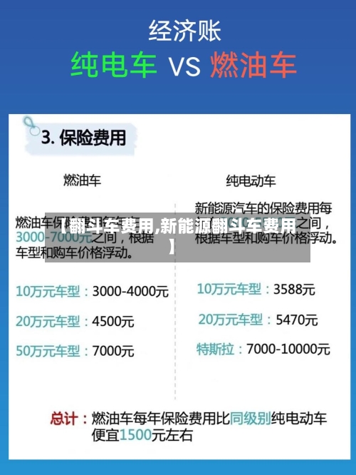 【翻斗车费用,新能源翻斗车费用】-第3张图片