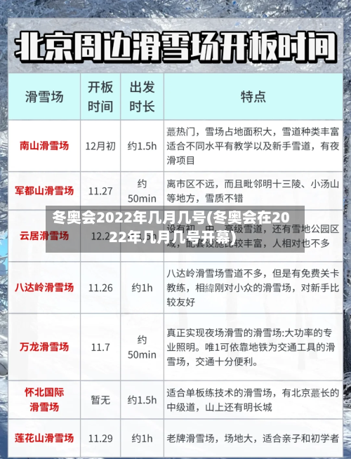 冬奥会2022年几月几号(冬奥会在2022年几月几号开幕)-第2张图片