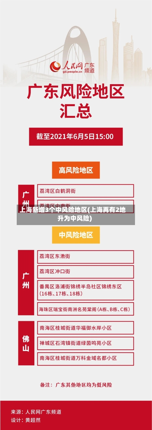 上海新增3个中风险地区(上海再有2地升为中风险)-第2张图片