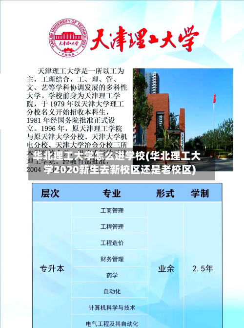 华北理工大学怎么进学校(华北理工大学2020新生去新校区还是老校区)-第2张图片