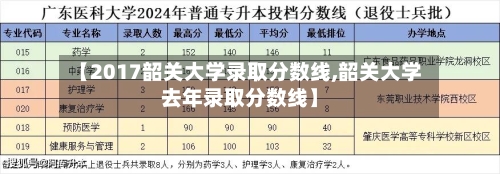 【2017韶关大学录取分数线,韶关大学去年录取分数线】