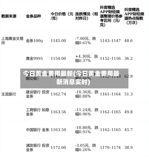 今日黄金费用最新(今日黄金费用最新消息实时)-第2张图片