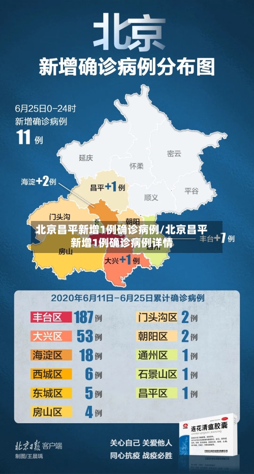 北京昌平新增1例确诊病例/北京昌平新增1例确诊病例详情-第3张图片