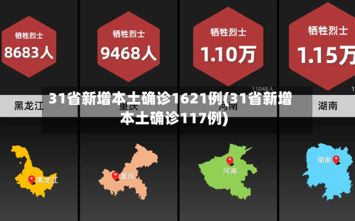 31省新增本土确诊1621例(31省新增本土确诊117例)