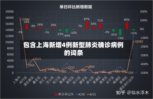 包含上海新增4例新型肺炎确诊病例的词条-第2张图片