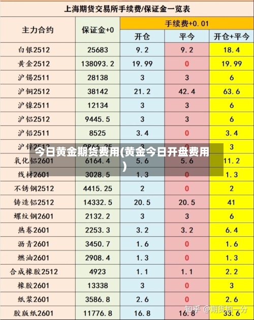 今日黄金期货费用(黄金今日开盘费用)-第2张图片