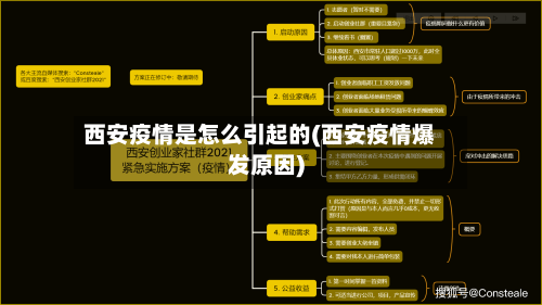 西安疫情是怎么引起的(西安疫情爆发原因)