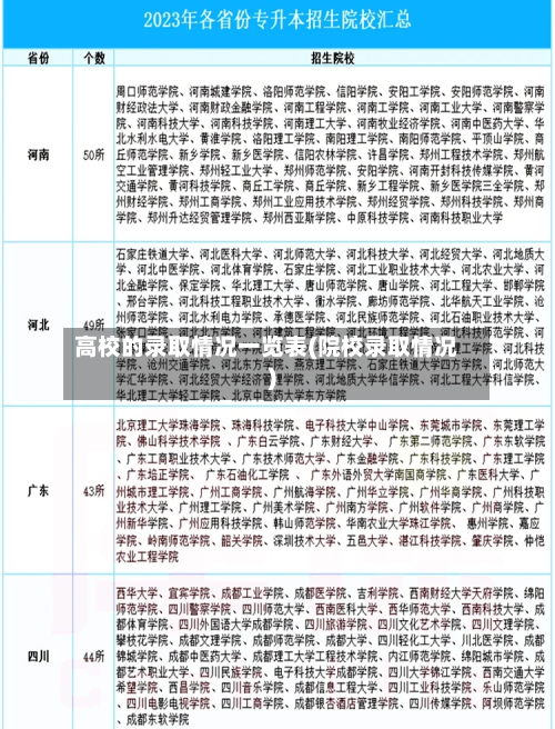 高校的录取情况一览表(院校录取情况)-第2张图片