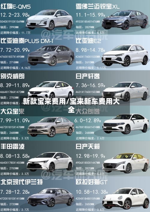 新款宝来费用/宝来新车费用大全-第2张图片