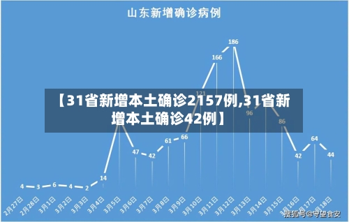 【31省新增本土确诊2157例,31省新增本土确诊42例】-第2张图片