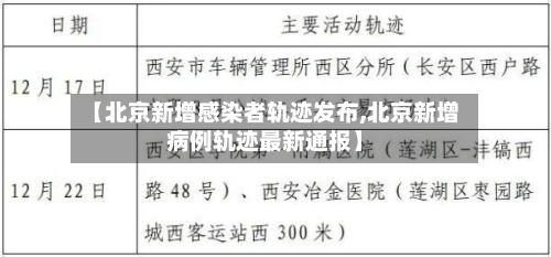 【北京新增感染者轨迹发布,北京新增病例轨迹最新通报】
