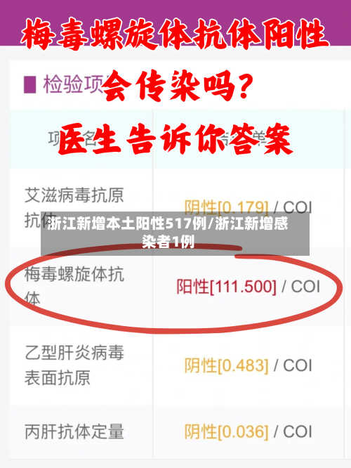 浙江新增本土阳性517例/浙江新增感染者1例-第2张图片